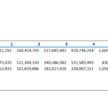 e-Learning Platform Excel Financial Model