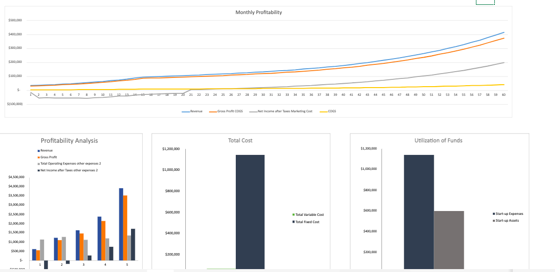 Nursery-Garden-Financial-Model-Dashboard-1.png