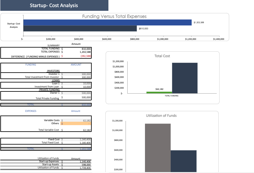 Nursery-Garden-Financial-Model-Startup-cost.png