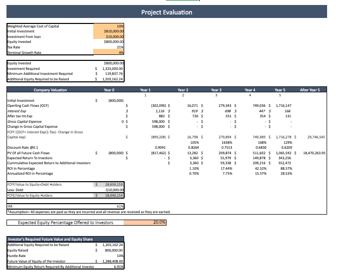 Nursery-Garden-Financial-Model-project-evaluation.png