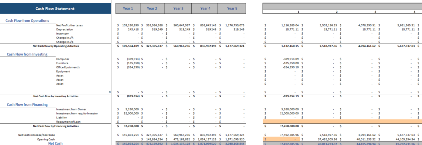 Nutrionist-Technology-Financial-Model-Cash-FLow-Statement-1.png