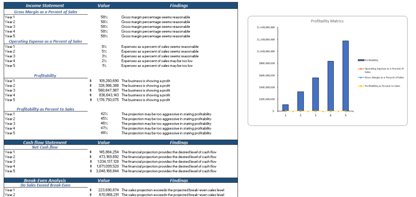 Nutrionist-Technology-Financial-Model-Daignostic-Sheet-1.png