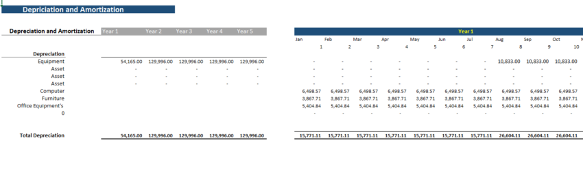 Nutrionist-Technology-Financial-Model-Depreciation-Amortization-1.png