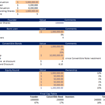 Nutrionist-Technology-Financial-Model-Investment-Table-1.png