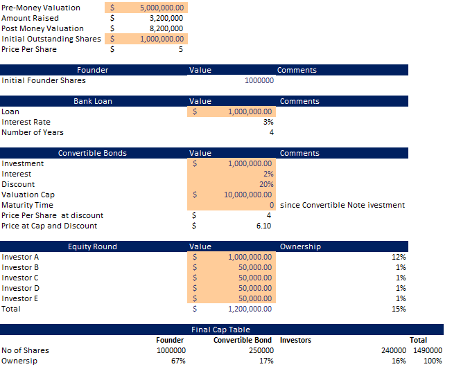 Nutrionist-Technology-Financial-Model-Investment-Table-1.png
