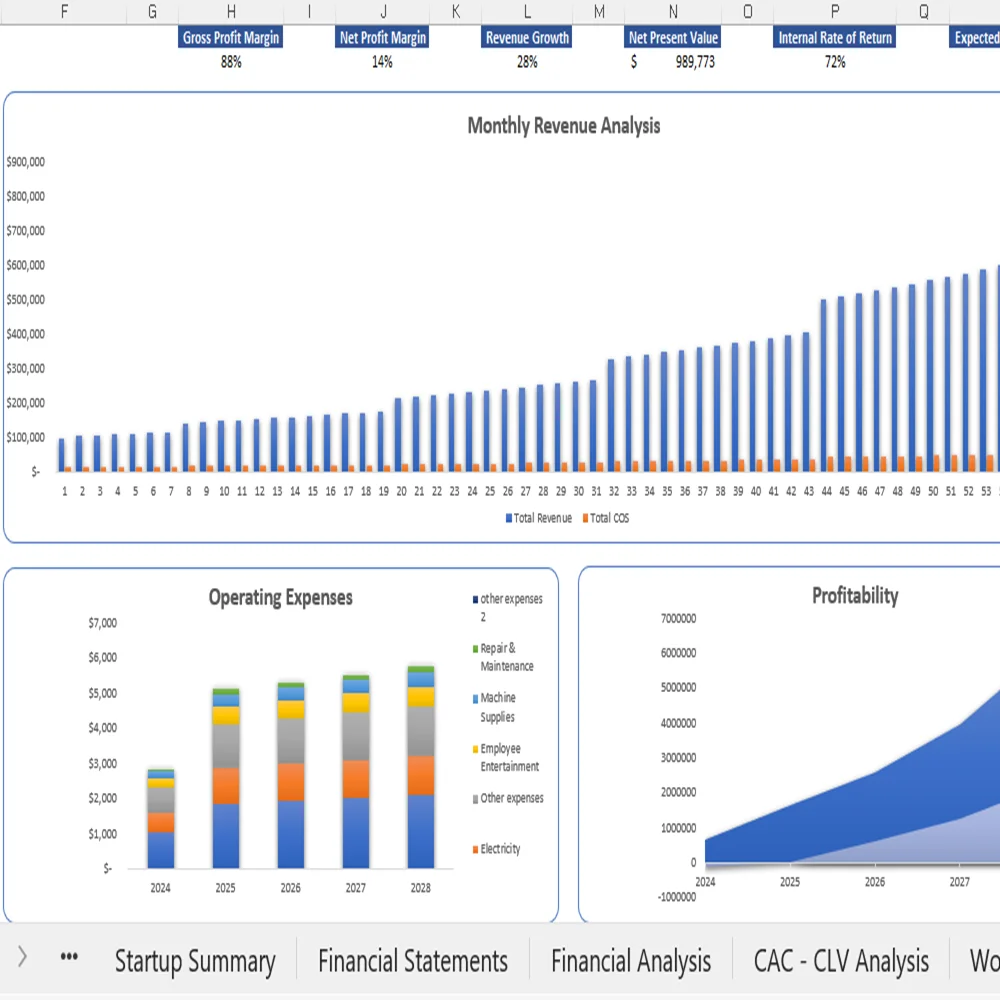 Online Service Marketplace Financial Model - Dashboard