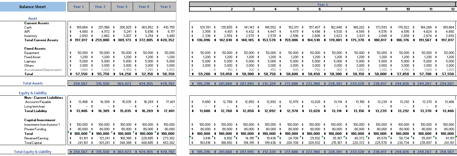 Online Toy Store Excel Financial Model