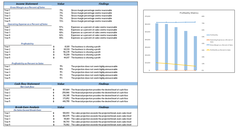 Online Toy Store Excel Financial Model