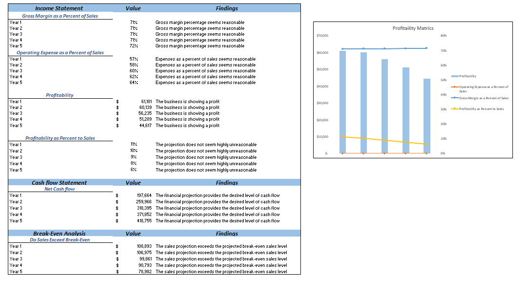 Online Toy Store Excel Financial Model