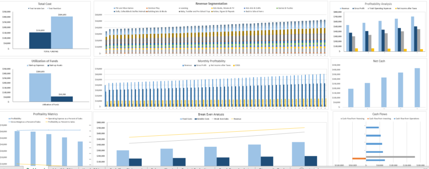 Online Toy Store Excel Financial Model