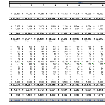 Online Toy Store Excel Financial Model