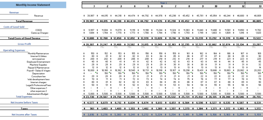 Online Toy Store Excel Financial Model