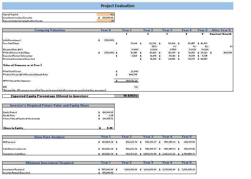 Online Toy Store Excel Financial Model