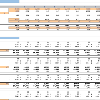 Online Toy Store Excel Financial Model