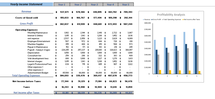 Online Toy Store Excel Financial Model