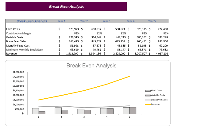 Ophthalmologist-Excel-Financial-Model-Template-breakeven-analysis.png