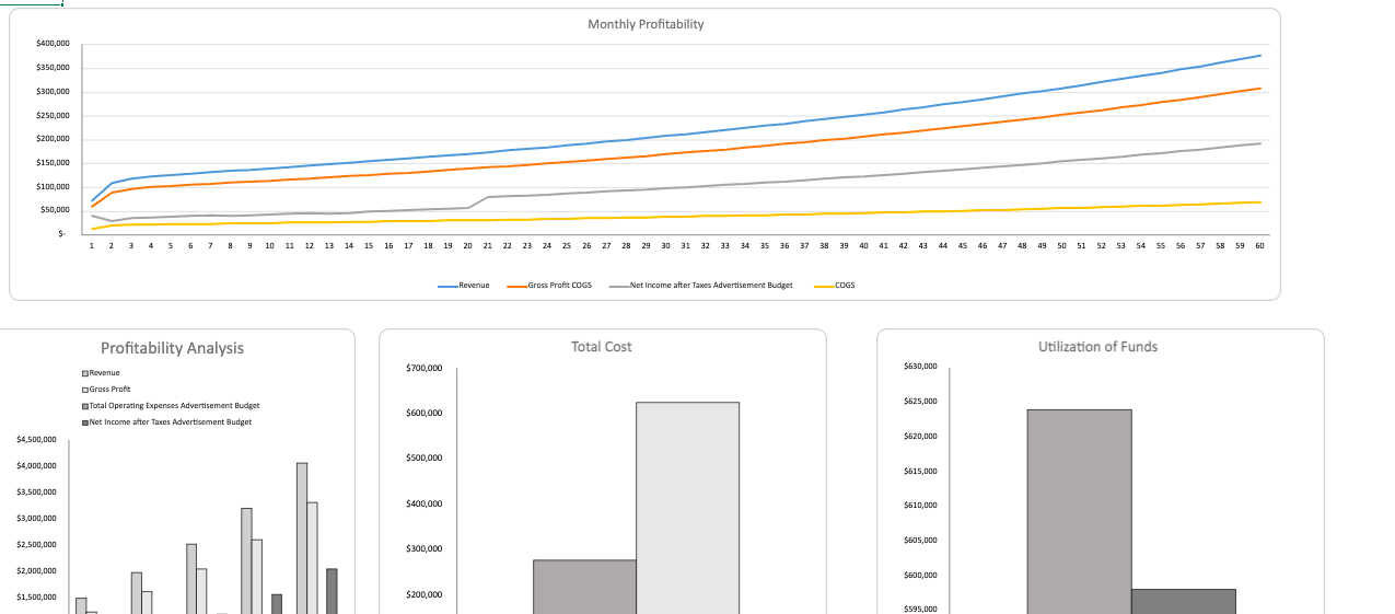 Ophthalmologist-Excel-Financial-Model-Template-dashboard-1.png