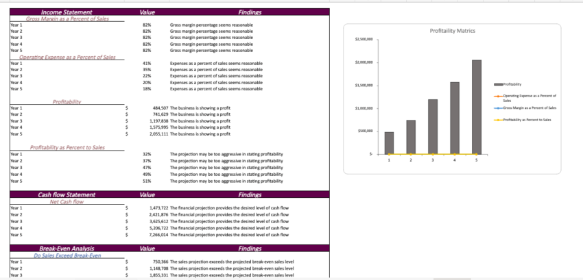 Ophthalmologist-Excel-Financial-Model-Template-diagnostic-sheet.png