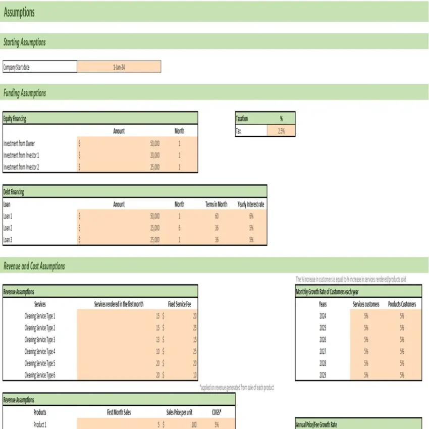 Organic Cleaning Services Financial Model - Input Sheet