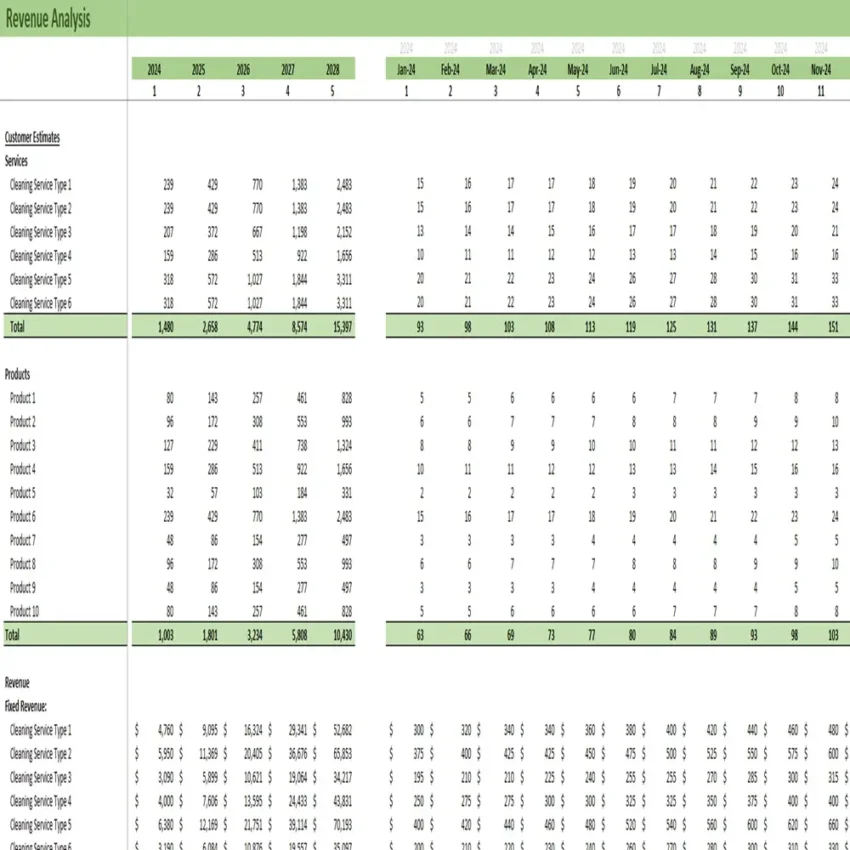 Organic Cleaning Services Financial Model - Revenue Analysis