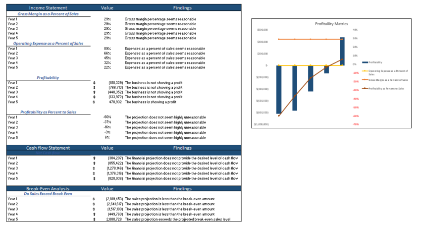 Personal-Trainer-Excel-Financial-Model-daignostic-sheet-1.png