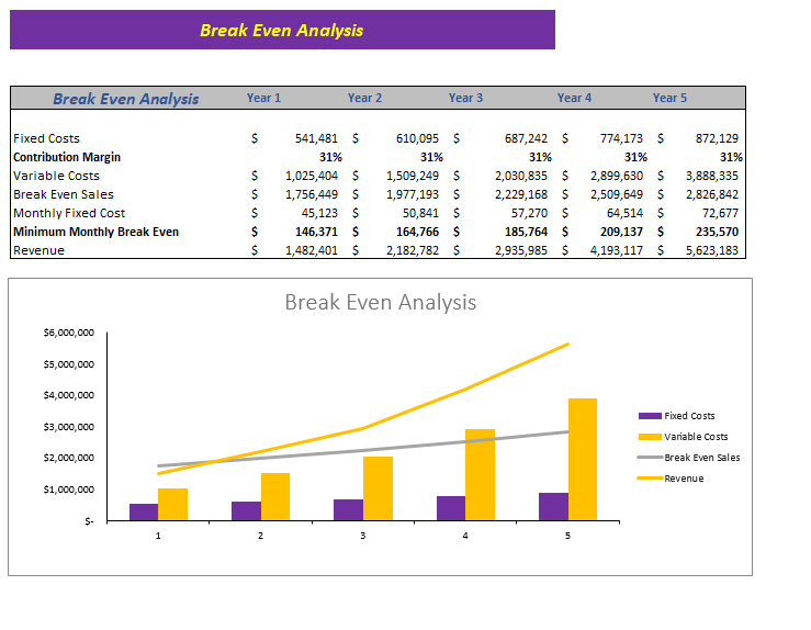 Photographer Excel Financial Model