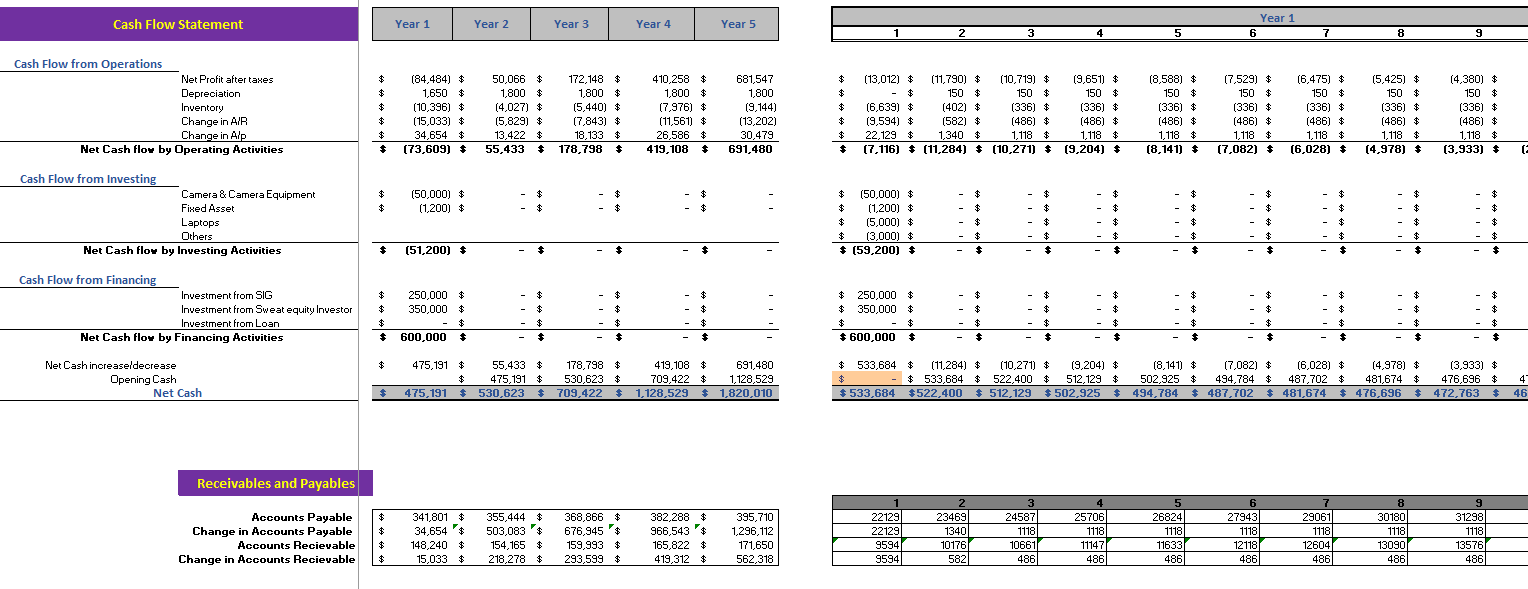 Photographer Excel Financial Model
