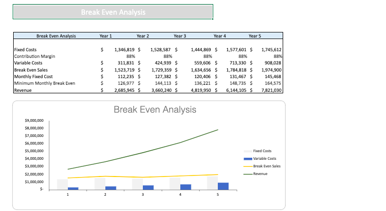 Picture-Framing-Financial-Model-breakeven.png