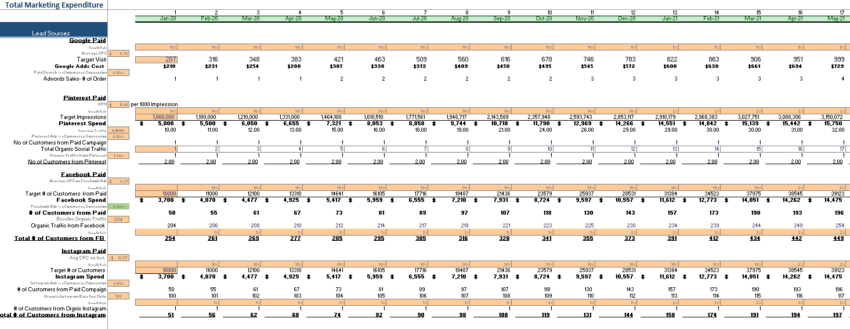 Procurement-Software-Excel-Financial-model-marketing-sheet.png