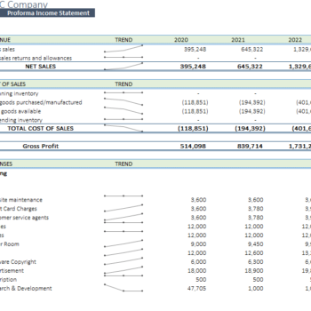 Content Management Software Excel Financial Model