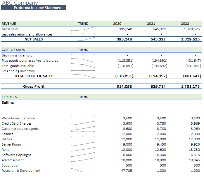 Content Management Software Excel Financial Model