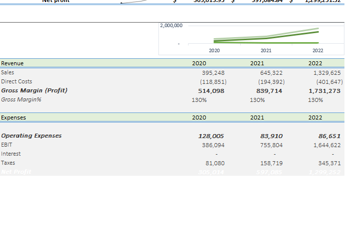 Content Management Software Excel Financial Model