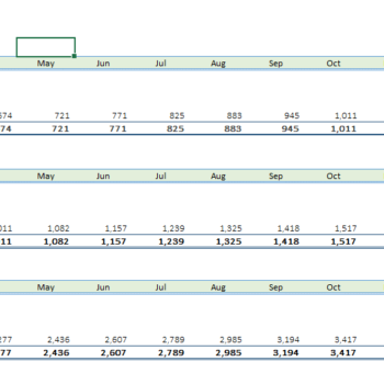 Content Management Software Excel Financial Model
