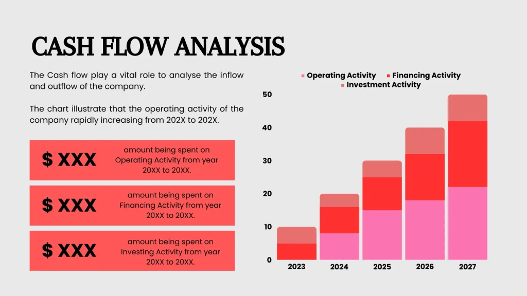 Ridesharing App - Cash Flow Analysis