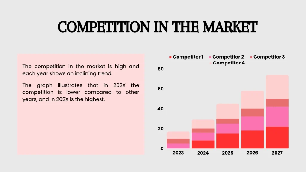Ridesharing App - Competition in the Market