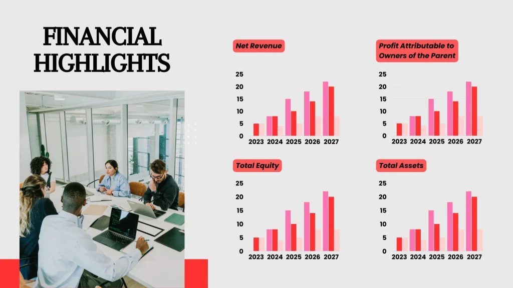 Ridesharing App - Financial Highlights