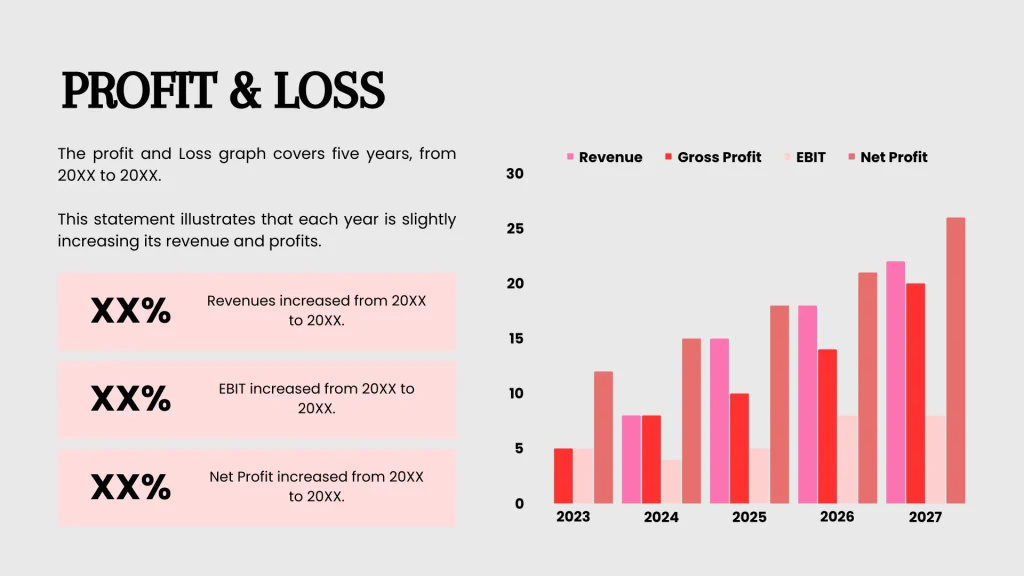 Ridesharing App - Profit and Loss