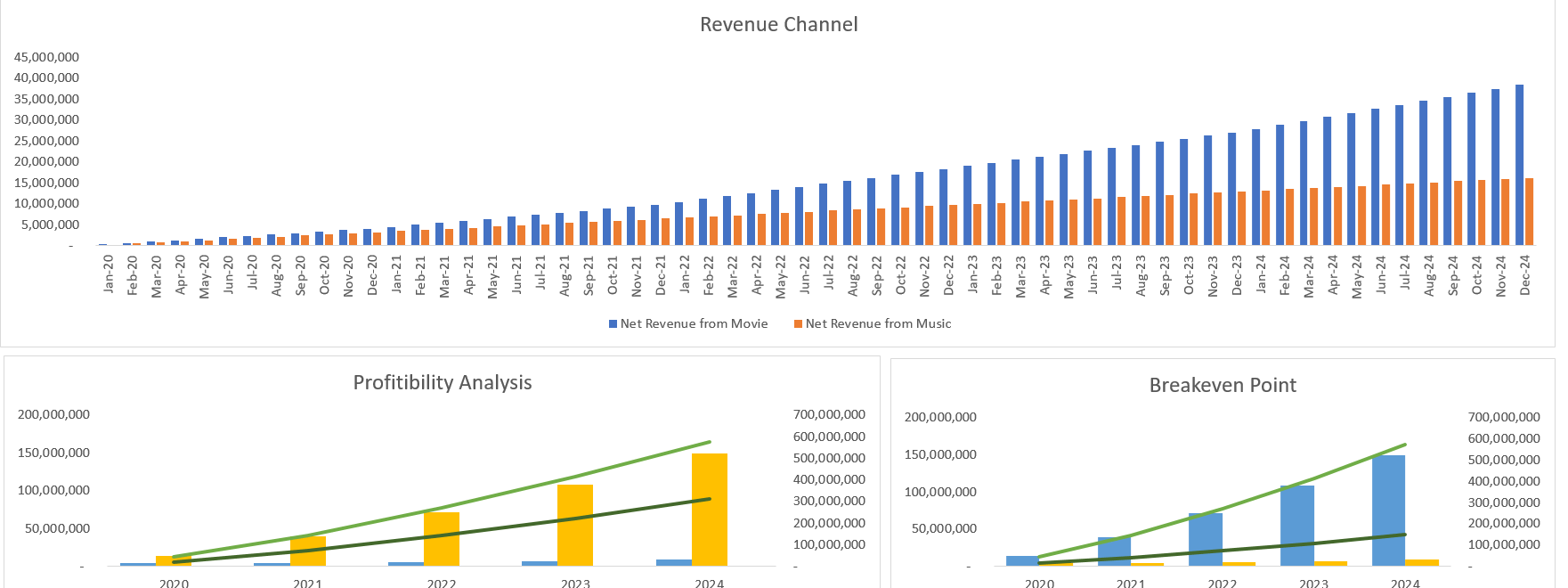 SVOD Business Excel Financial Model