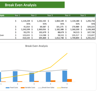 Breakeven Analysis