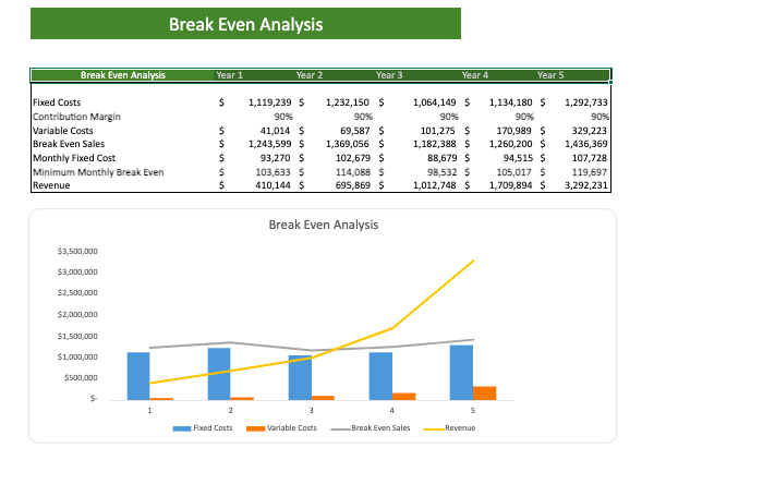 Breakeven Analysis