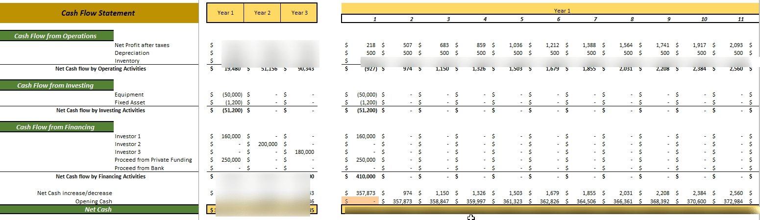 Smart Security Kiosks Excel Financial Model