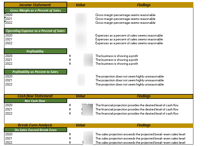 Smart Security Kiosks Excel Financial Model