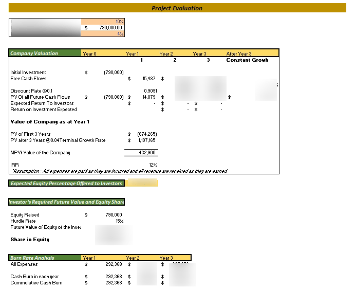 Smart Security Kiosks Excel Financial Model