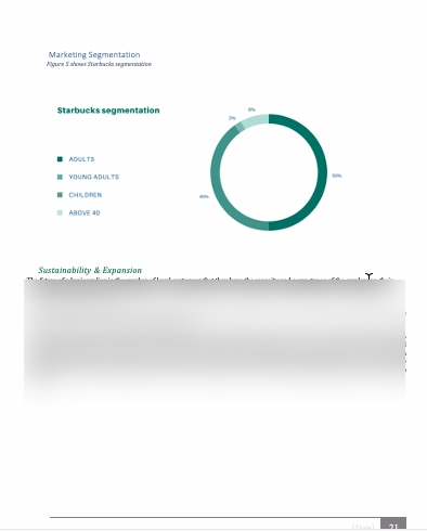 Starbucks Business Plan