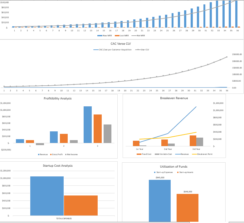 E-Mail Management Software Excel Financial Model