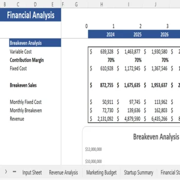 Surprise Subscription Box Financial Model - Breakeven Analysis