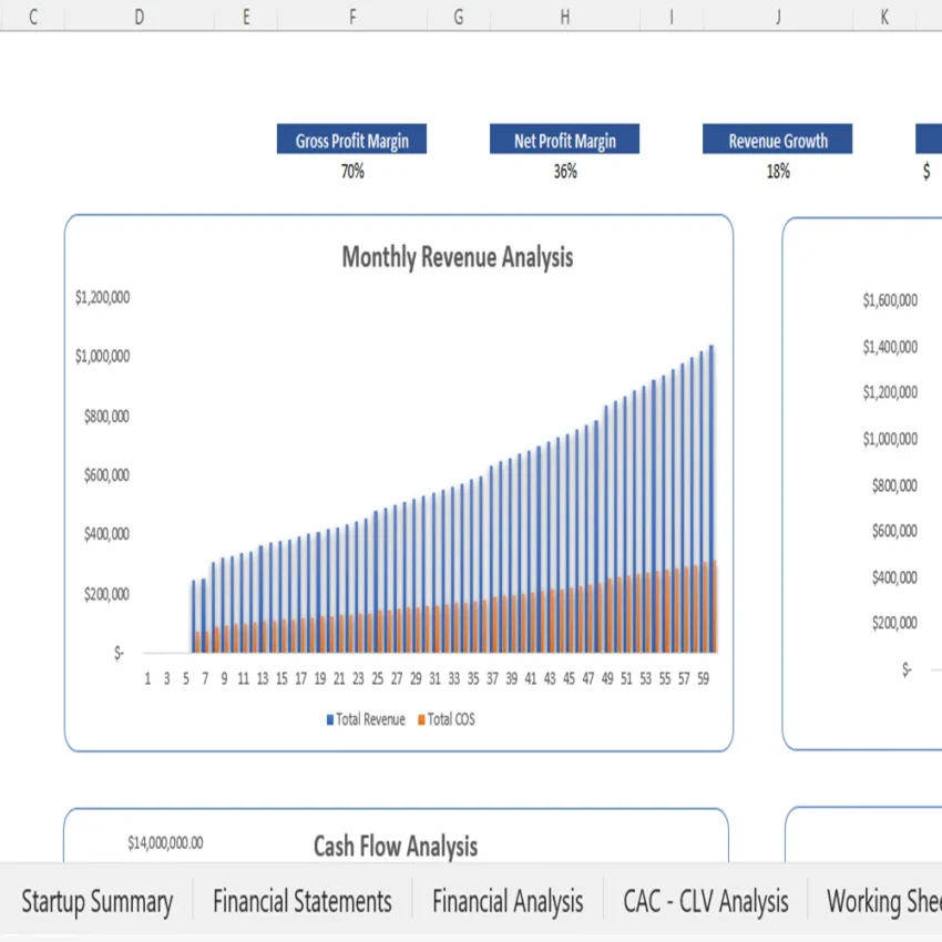 Surprise Subscription Box Financial Model - Dashboard
