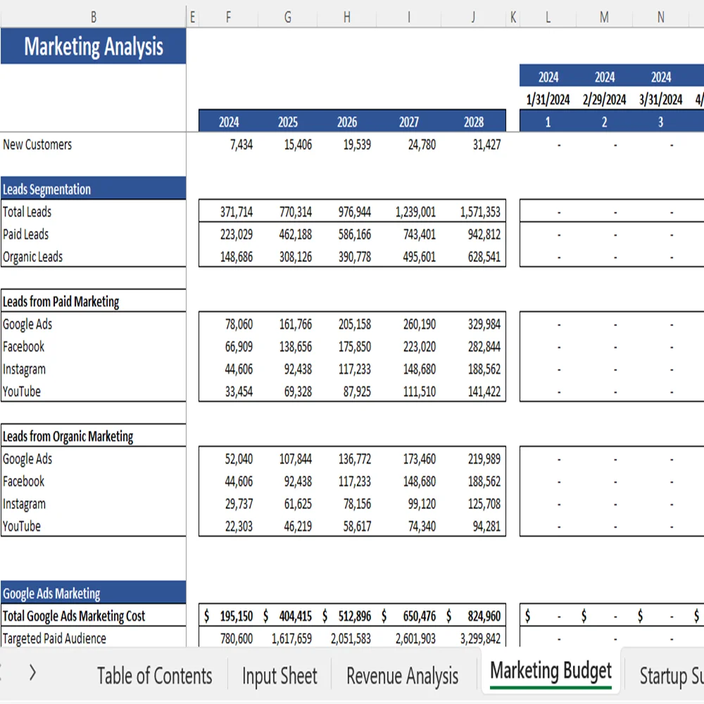 Surprise Subscription Box Financial Model - Marketing Budget