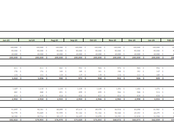 Virtual Queue App Excel Financial Model - Image 4