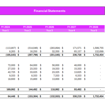 Wedding Agency Financial Model - Balance Sheet